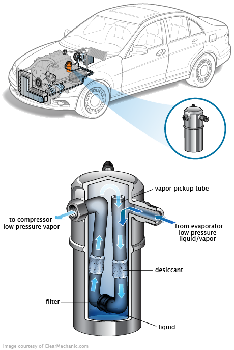 See C1131 repair manual